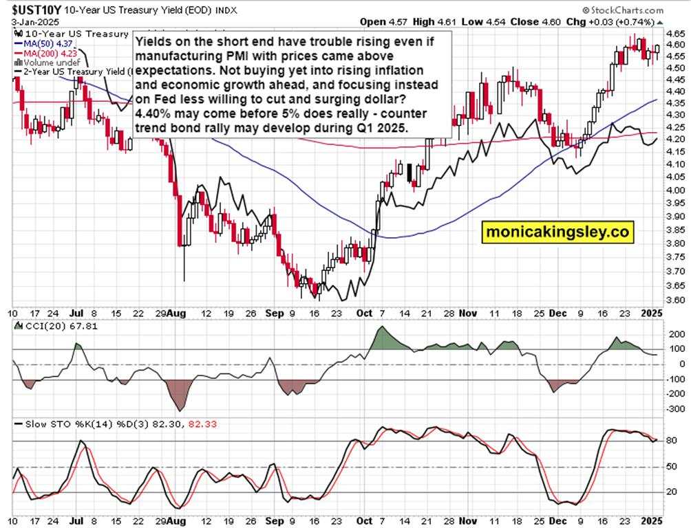 What powers SPY bullish reversal