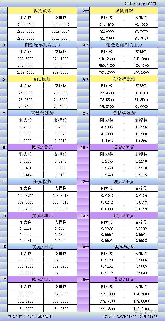 美市 纽元 瑞郎 铂金 汇通 阻力位