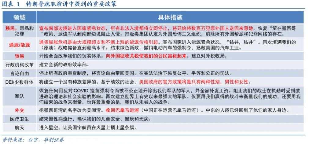 张瑜：特朗普2.0的初感受与再思考