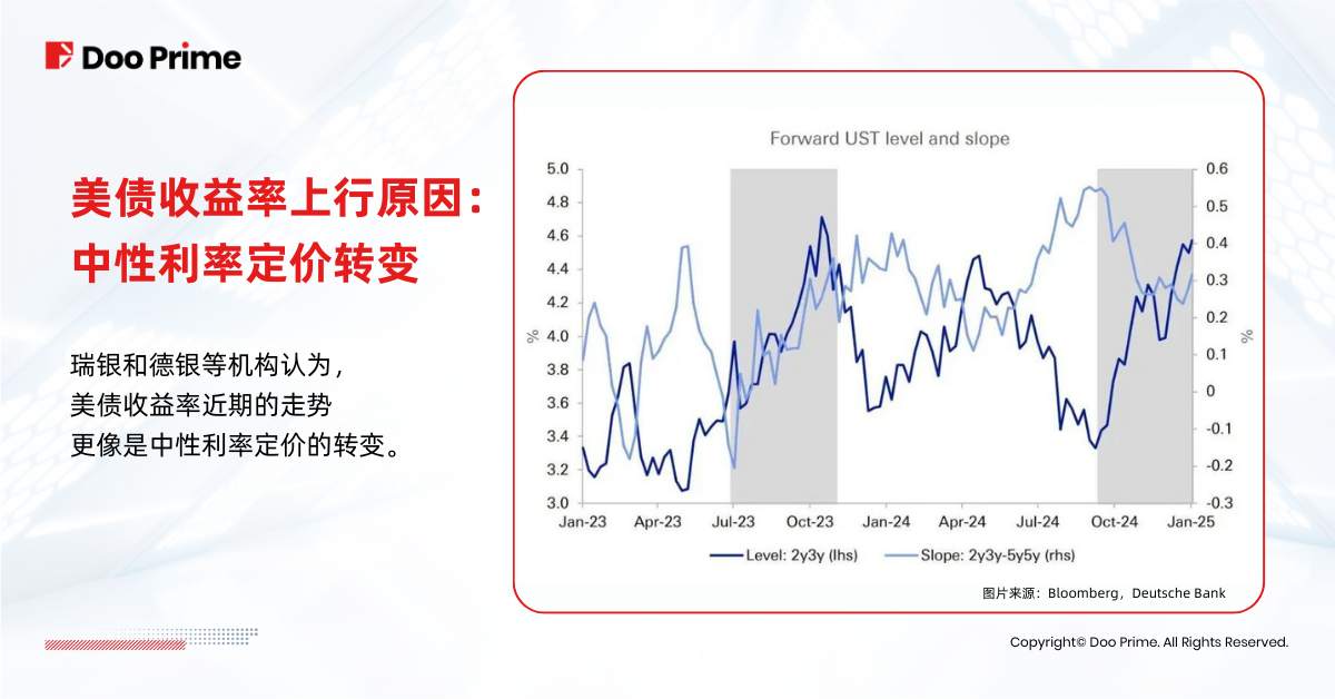 实用教程 | 美债收益率逼近 5%，对投资者而言意味着什么？