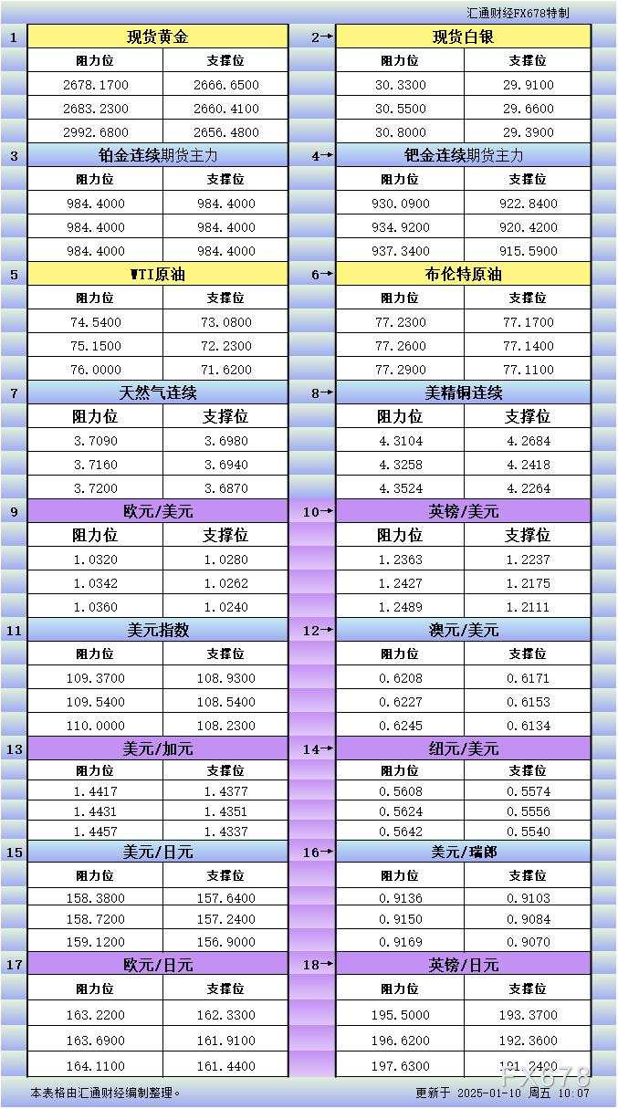 日亚 纽元 瑞郎 铂金 汇通 阻力位