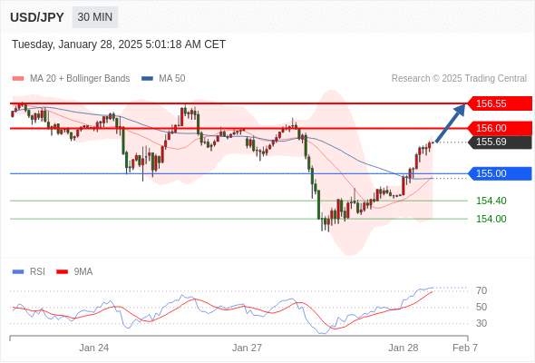 2025年1月28日-Trading Central每日策略午报