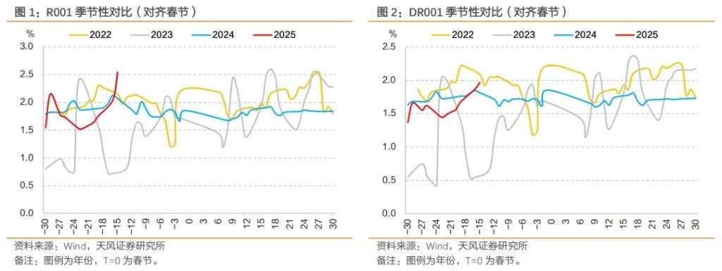 央行发布会的五大要点