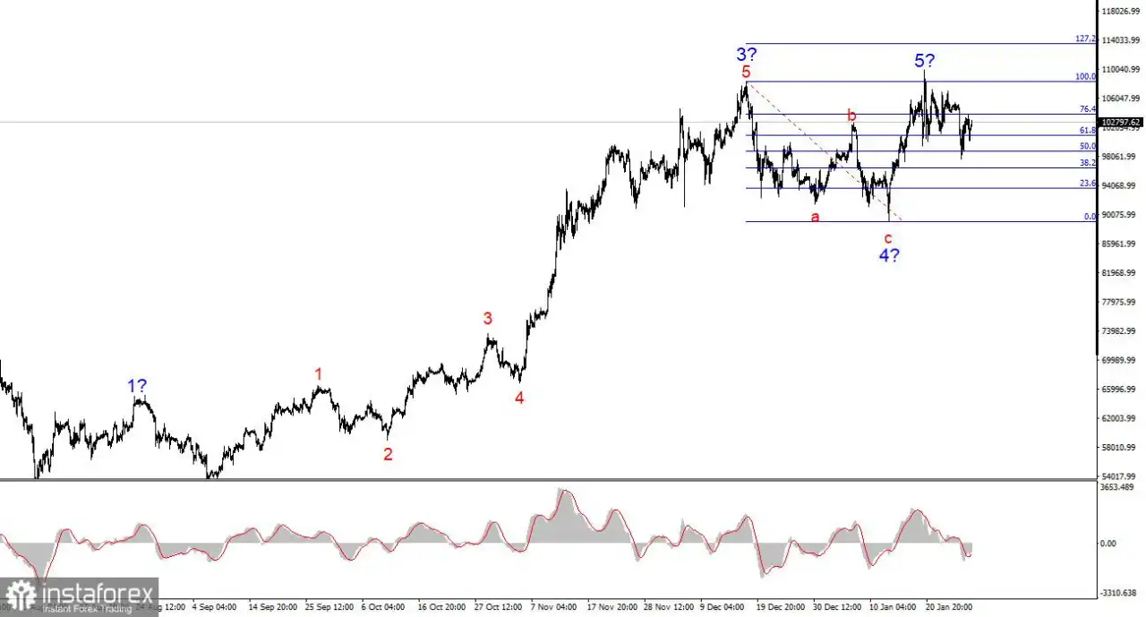 Analisis BTC/USD – 30 Januari. Powell Memicu Rally Bitcoin Baru