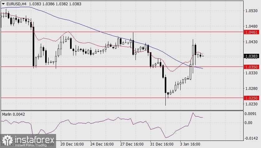 Prediksi untuk EUR/USD pada 7 Januari 2025