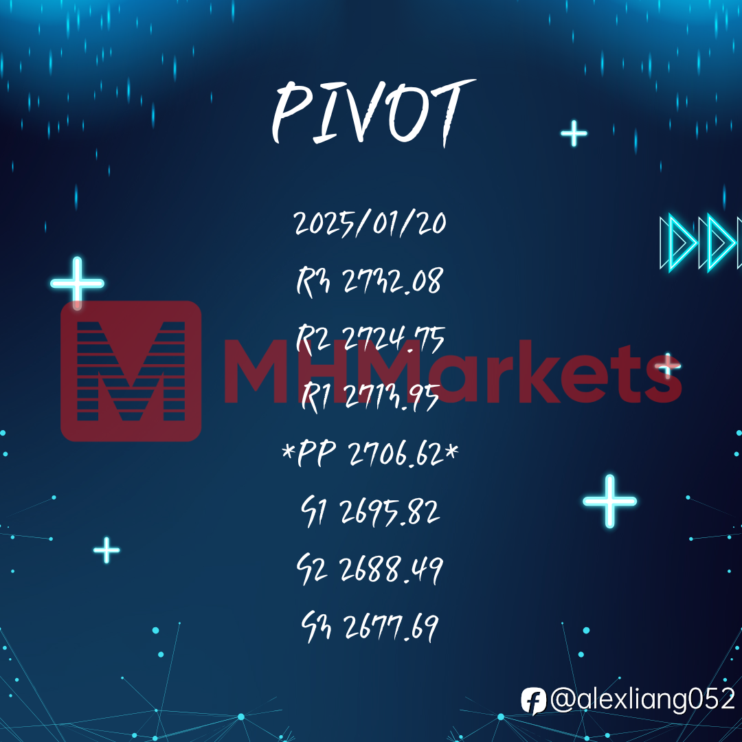 0120黄金PIVOT