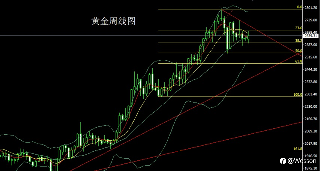 1月6日：孕线纺锤待非农，金银短空后多