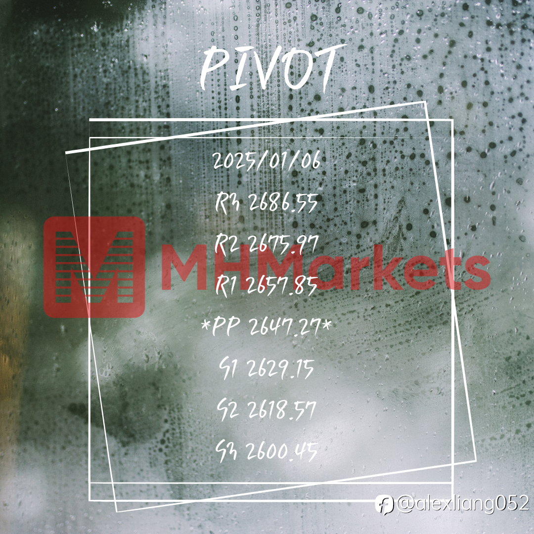0106黄金PIVOT