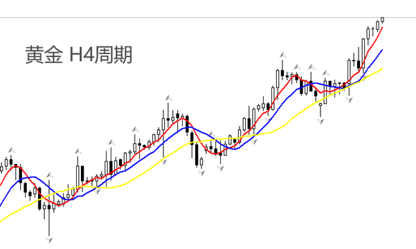 ATFX金属:黄金或再冲击历史最高点2789美元