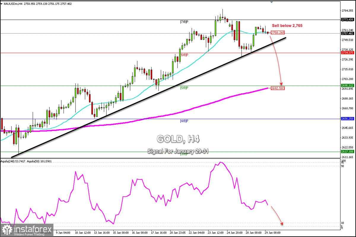 Sinyal Trading untuk EMAS (XAU/USD) pada 29-31 Januari 2025: jual di bawah $2.765 (SMA 21- Murray 7/8)