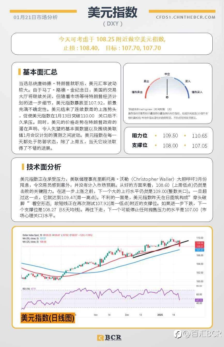 BCR每日早评及分析-2025年1月21日