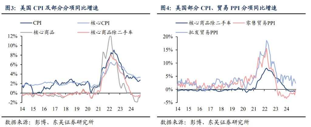 2025年十大“不一致”预期