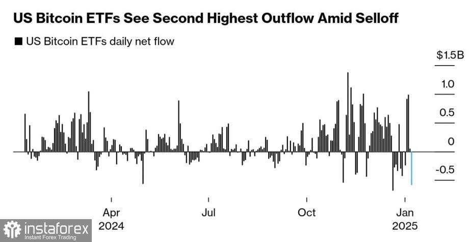 Bitcoin Kehilangan Momentum