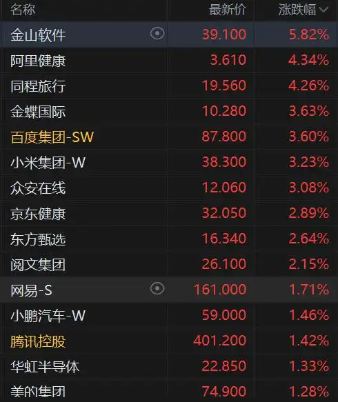 美股高开低走，纳指率先转涨，英伟达领跑芯片股，AI、量子计算和核电股涨跌不一