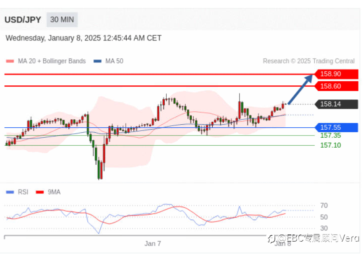 1.8TradingCentral 行情分析(指标免费)