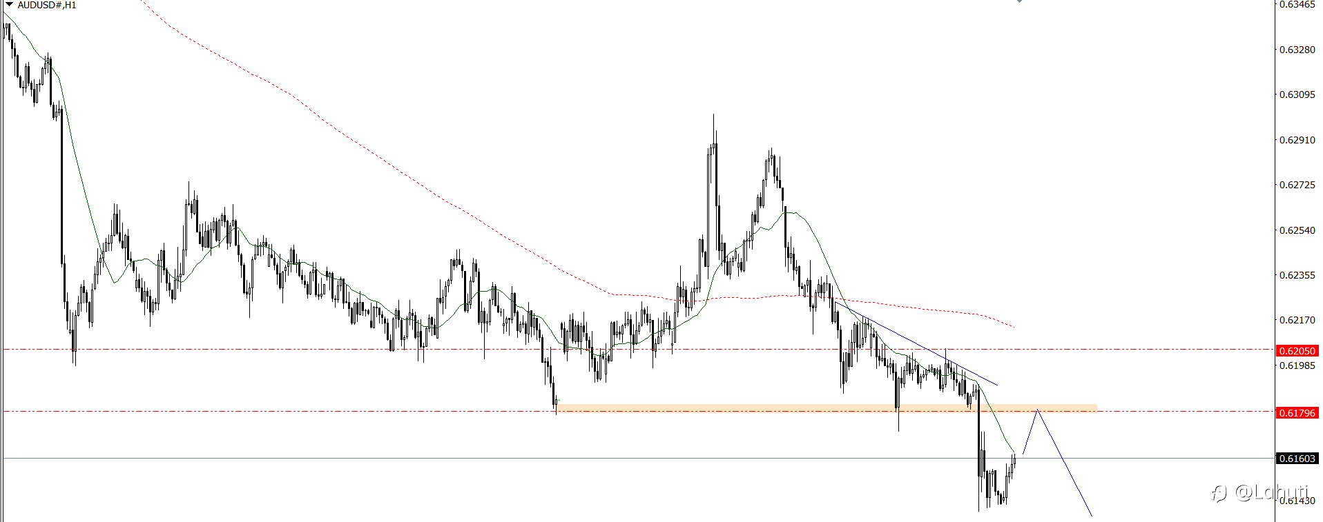 PLAN TRADE 13/1/25