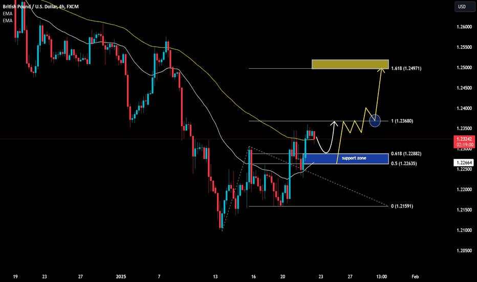 GBP/USD--> Bulls pause, uptrend still intact