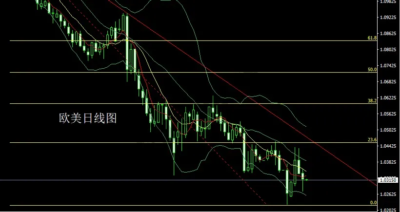 1月9日:懂王搅局避险升,金银中阳做短多