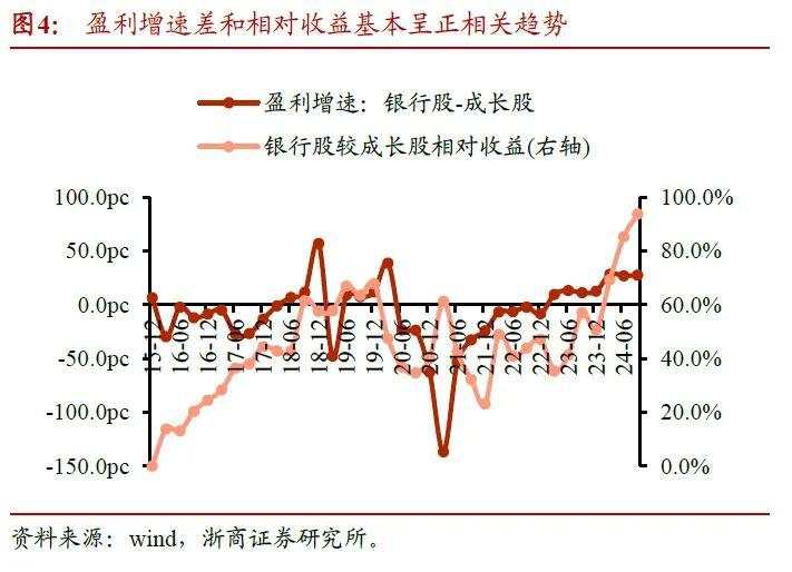 2025年银行股还能再涨吗？