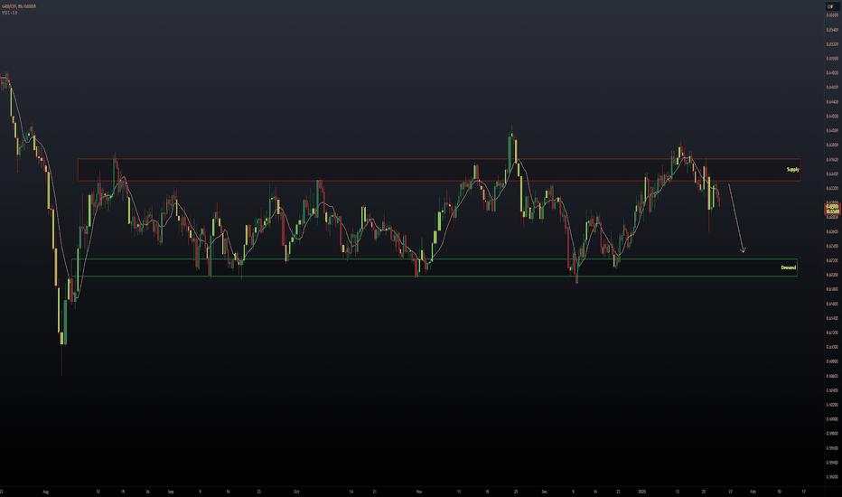 CADCHF | Daily Range