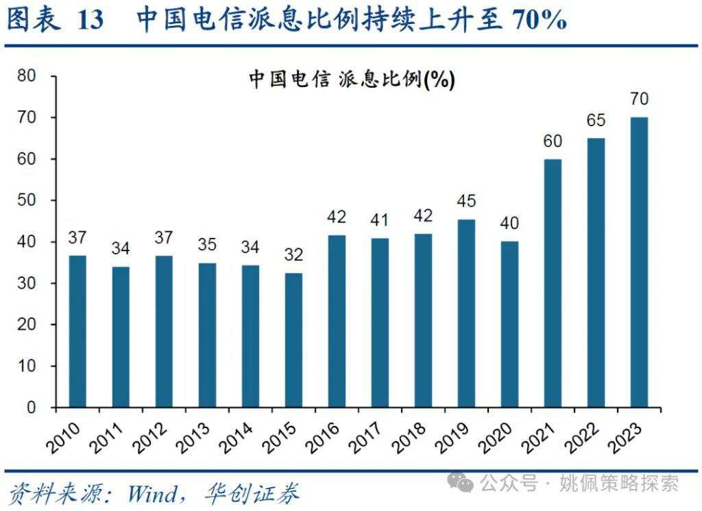 红利背后的长线大钱——中信金融资管计划简析