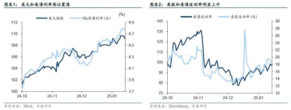 特朗普就职前的政策博弈