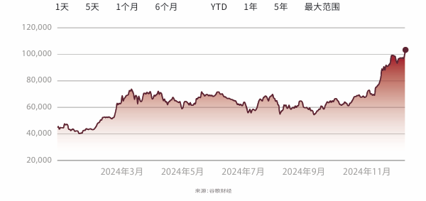 EBC研究院|特朗普2.0时代 黄金长期趋势不可逆