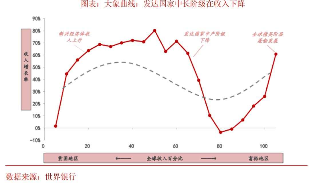 铁与火之歌——2025年资本市场将有哪些“预期差”？（全球篇）