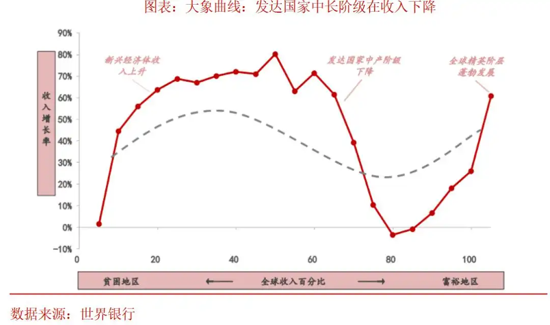 铁与火之歌——2025年资本市场将有哪些“预期差”？（全球篇）