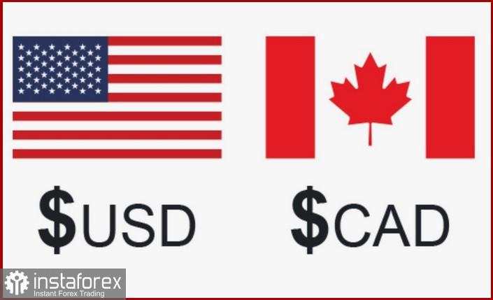 USD/CAD: Pasangan Ini Mendapat Dukungan dari Berbagai Faktor