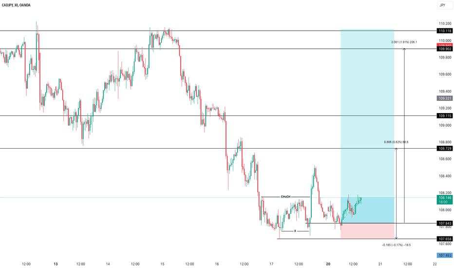 CADJPY BULLISH  IDEA