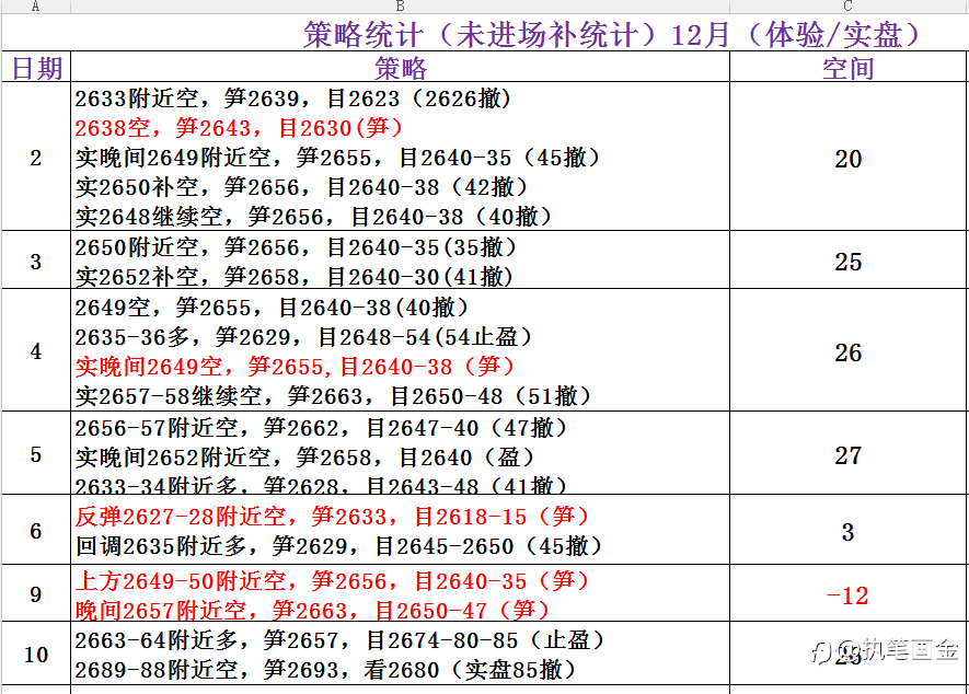 康姑娘：1.2震荡看多回踩2627北上