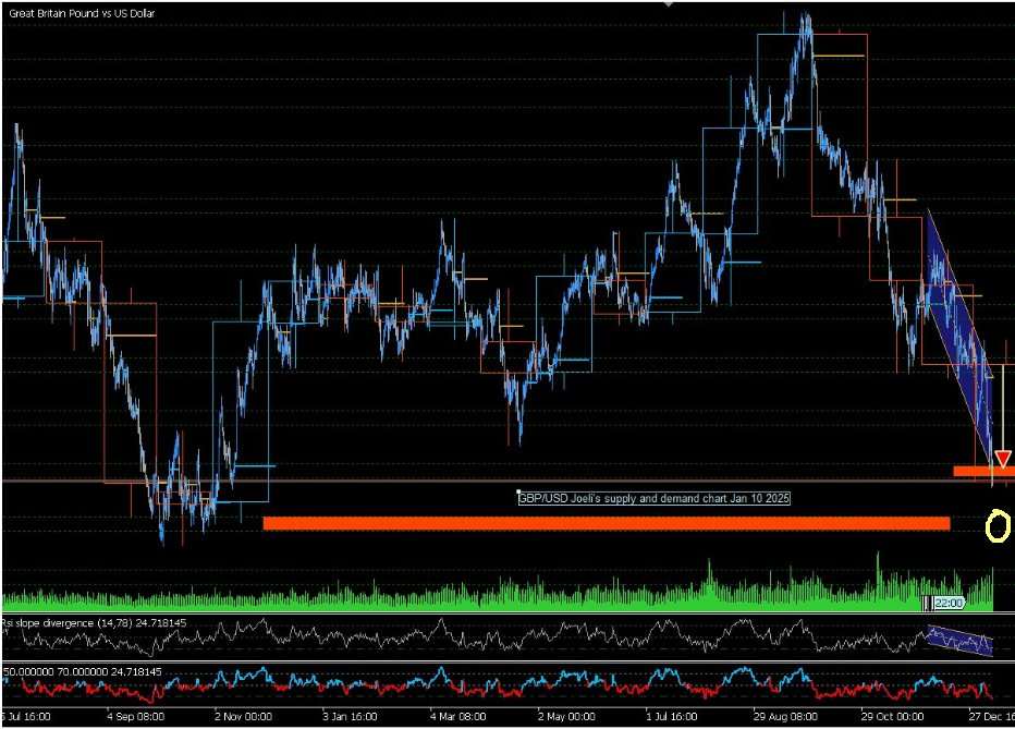 The Dollar's downtrend: Impacts of economic data, policy uncertainty, and global market dynamics