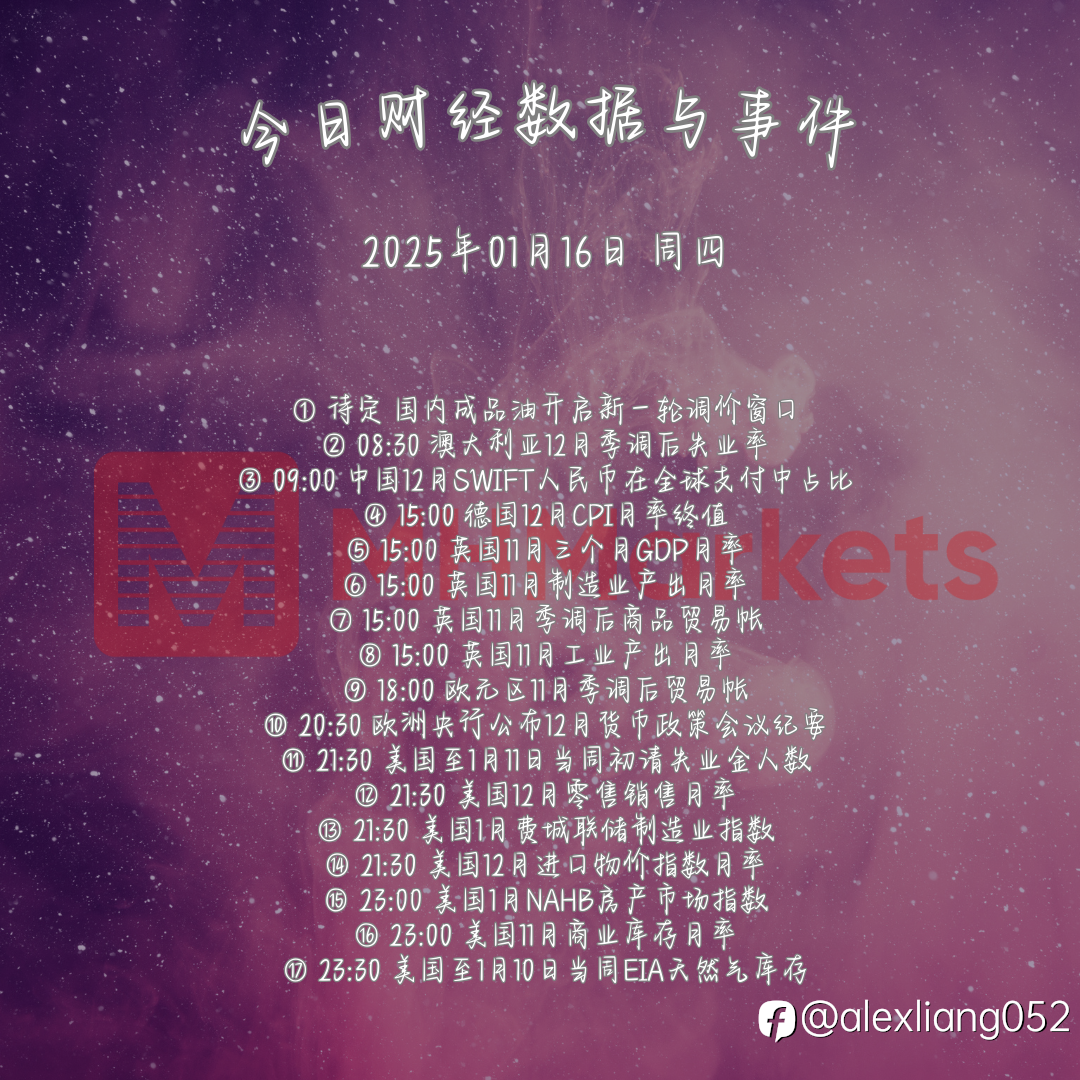0116财经数据与事件