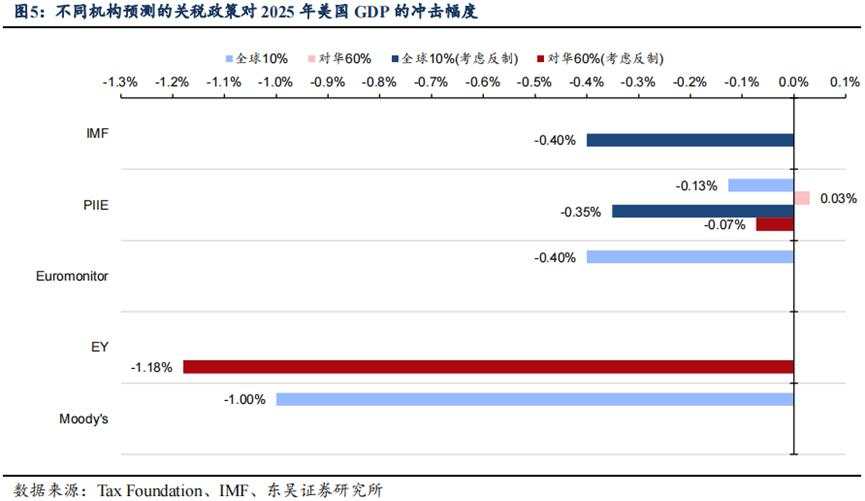 更高的赤字，更多的未知——2025年白宫新政展望（一）