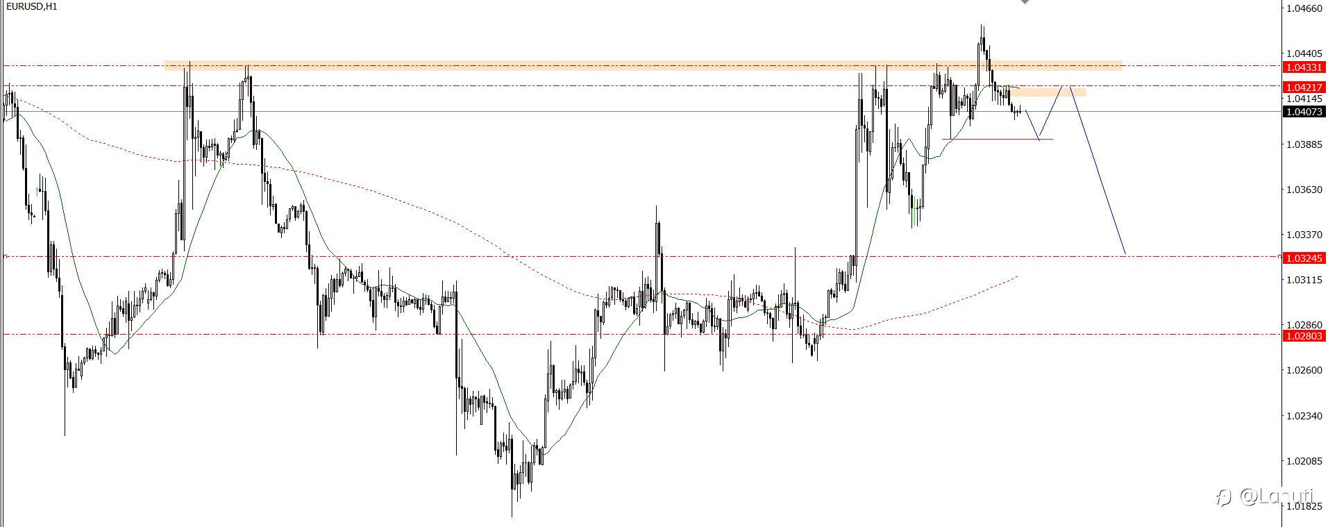 MARKET 23/1/25
