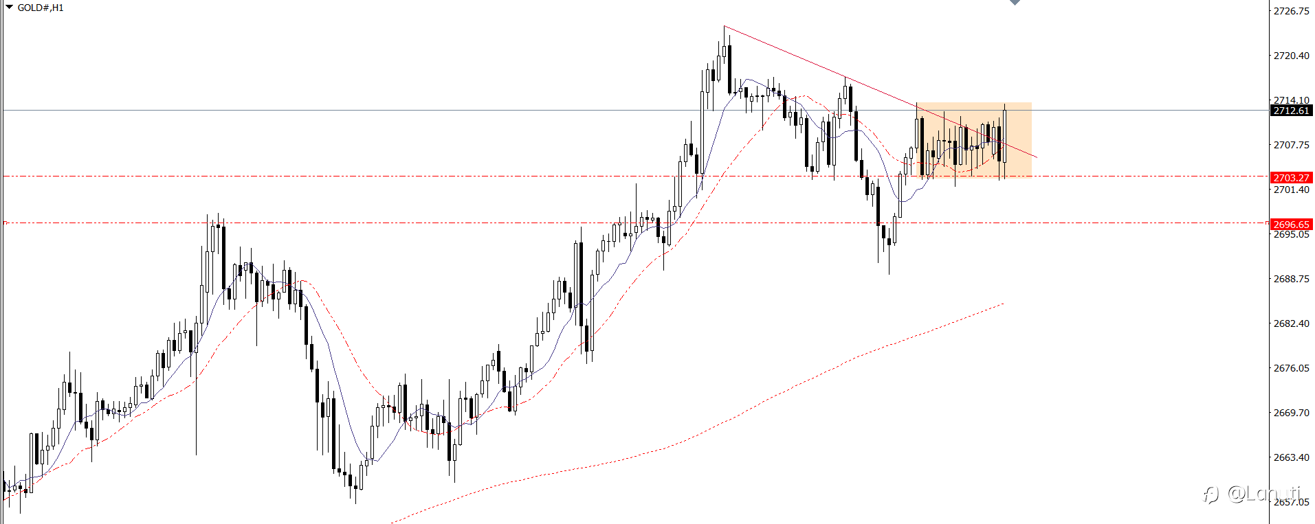 PLAN TRADE 21/1/25