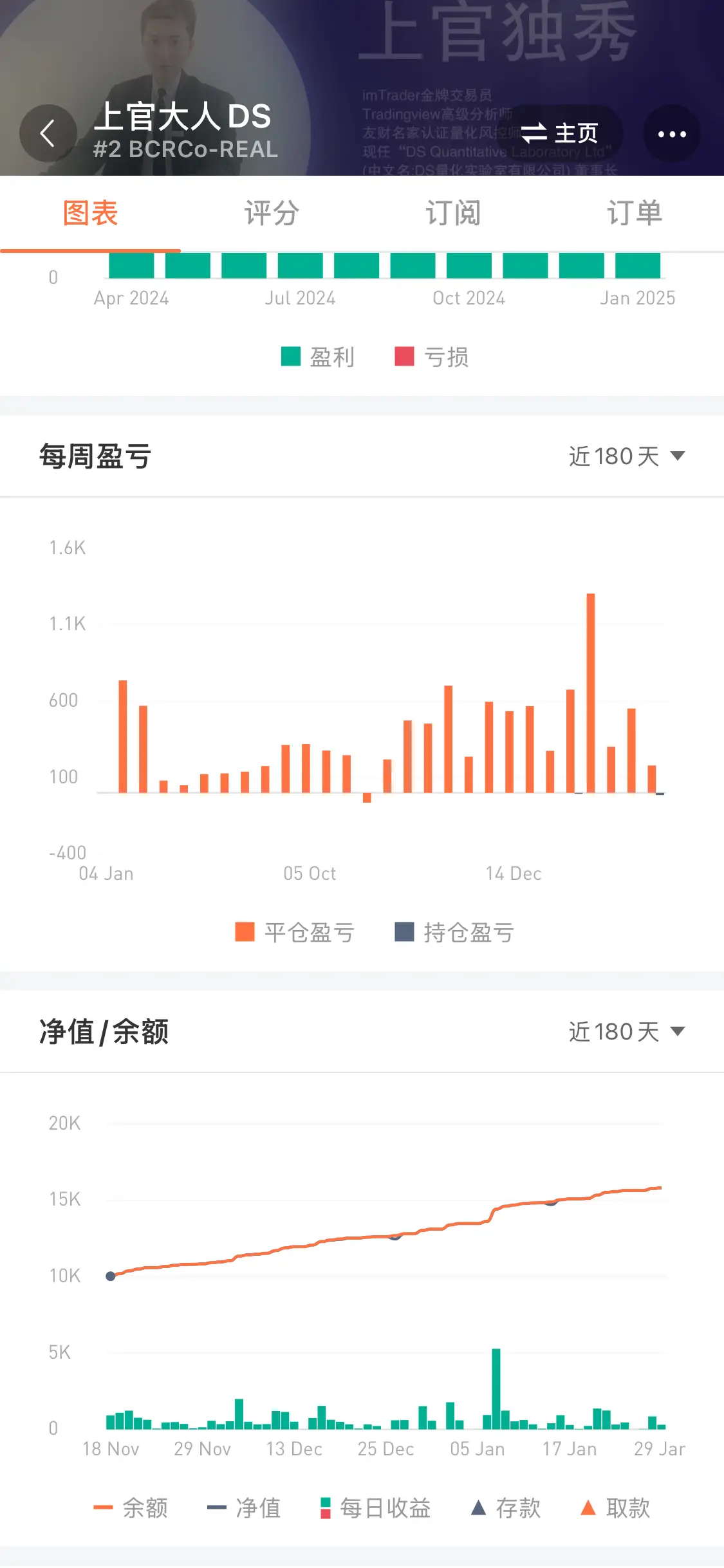 feed image