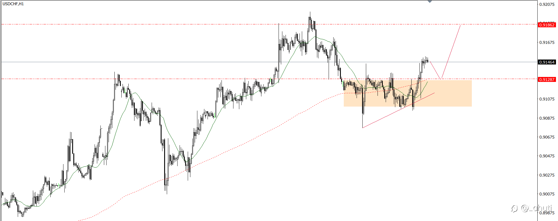 PLAN TRADE 20/1/25