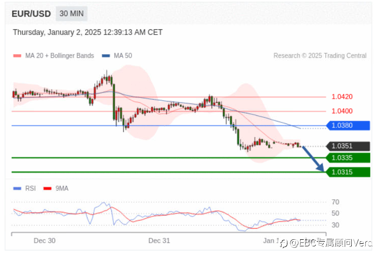 1.2TradingCentral行情分析