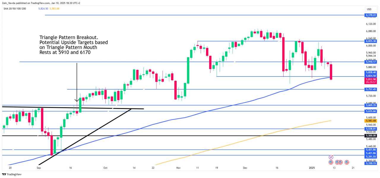 Markets weekly outlook: All eyes on Fed policy with us inflation on the horizon