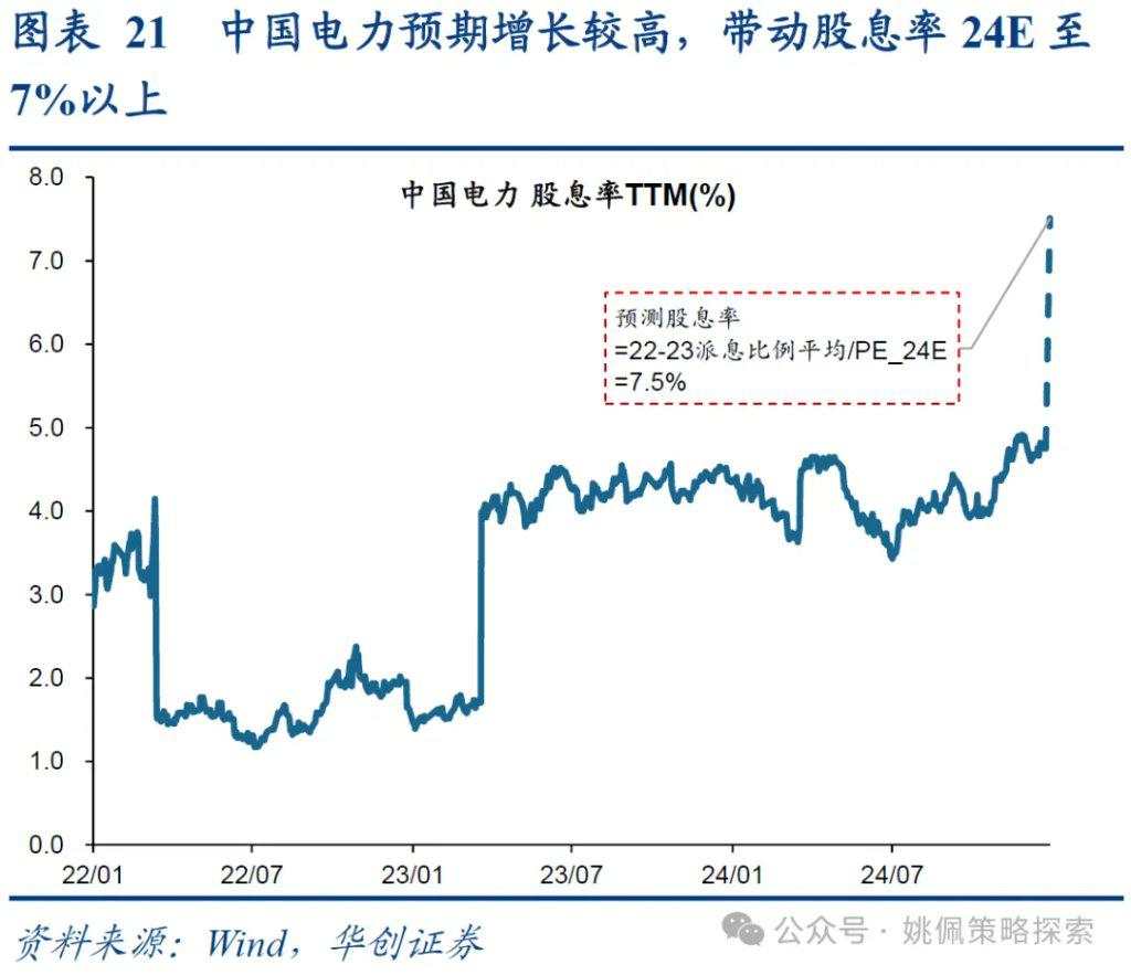 红利背后的长线大钱——中信金融资管计划简析