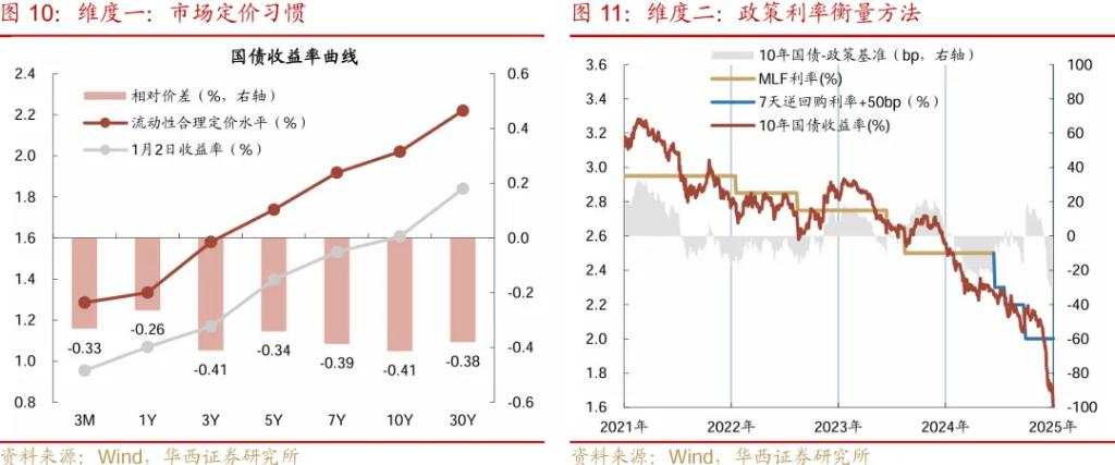 等待降准降息