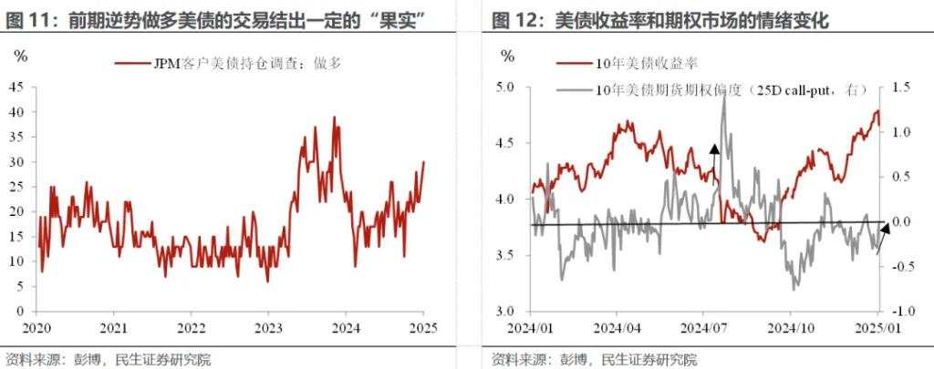 美国通胀“泼冷水”：拐点的“预演”？