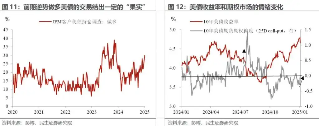 美国通胀“泼冷水”：拐点的“预演”？