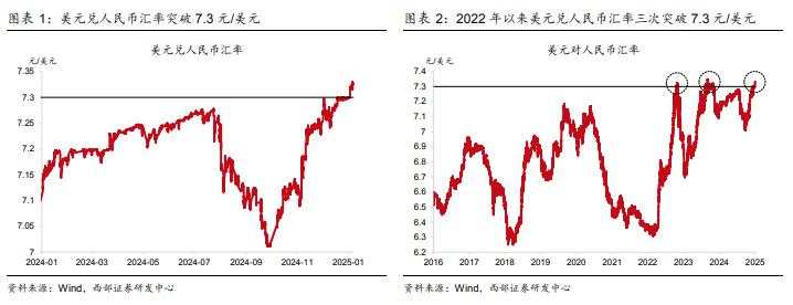 人民币为何走弱？如何理解央行“稳汇率”？