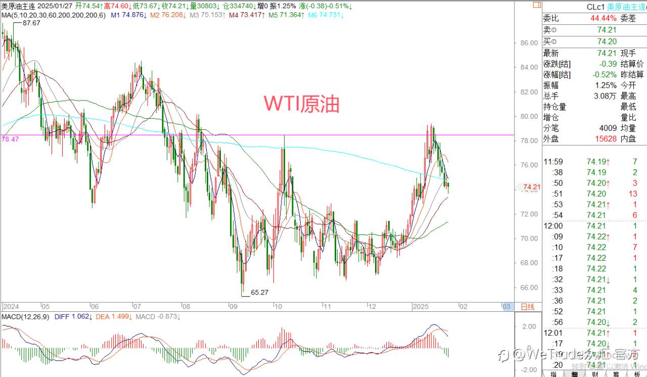 2025年1月27日|每日汇评-策略分析|王萍：原油日内走震荡概率大