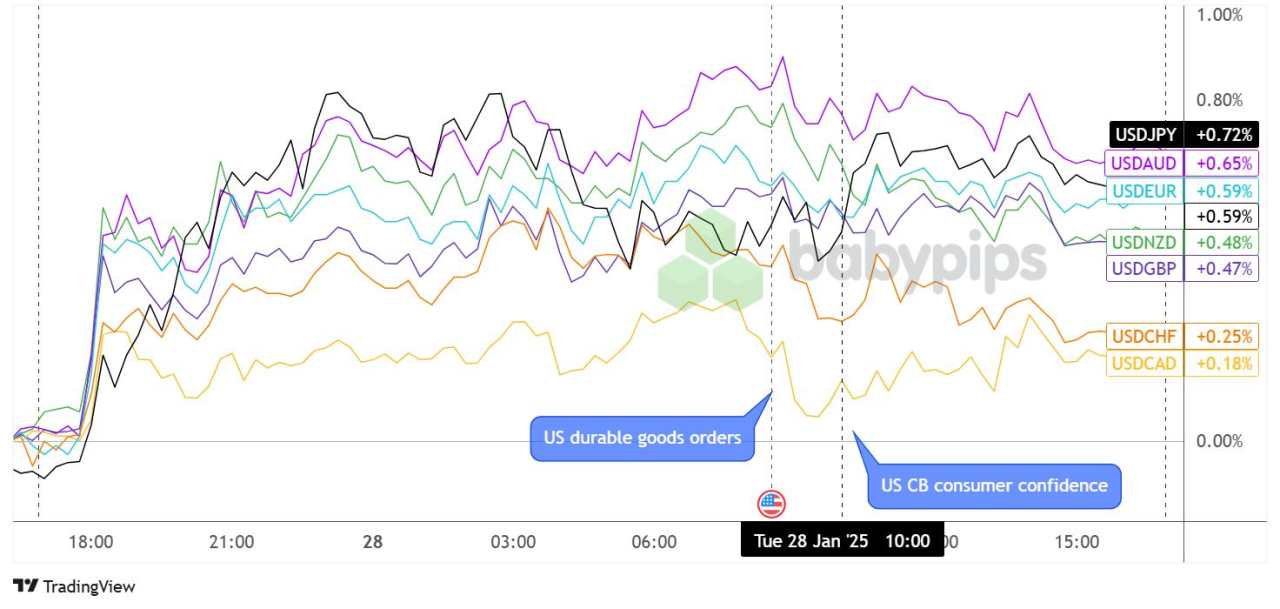 Daily Broad Market Recap – January 28, 2025