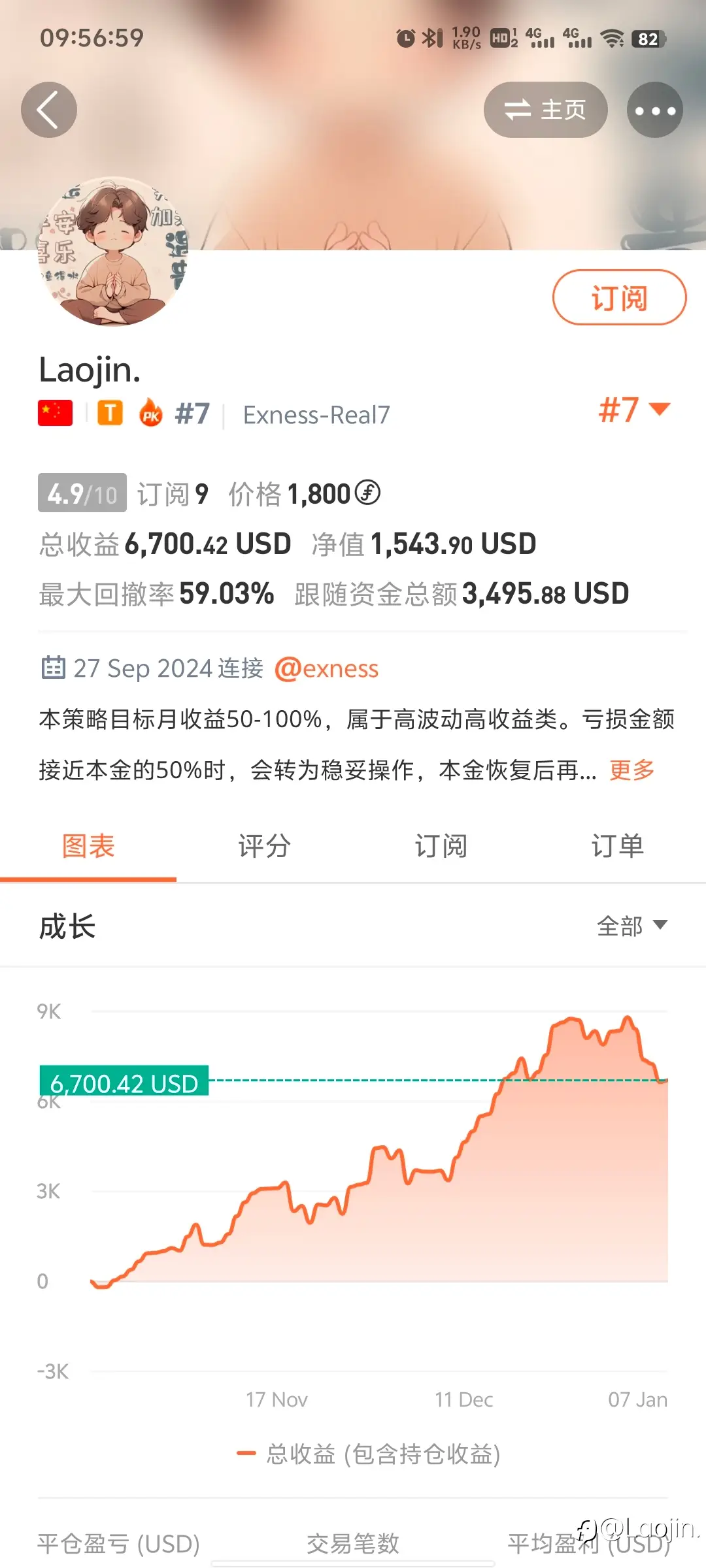 feed image