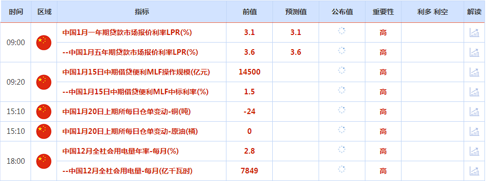 CWG资讯：宏观数据好于预期，美元上周五明显上涨；特朗普即将就职，其政策不确定性支撑金价